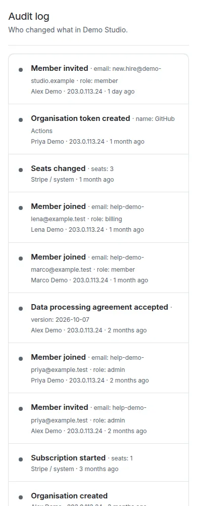The audit log of an organisation.