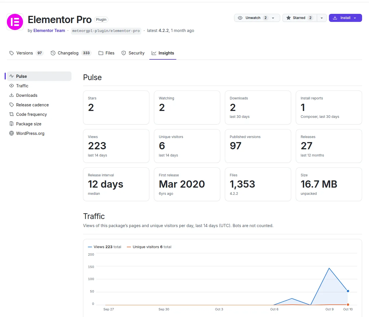 The Insights tab with the Pulse figures and the traffic chart.