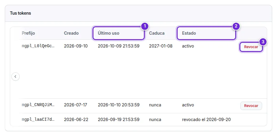 Tus tokens: las columnas Último uso y Estado y el botón Revocar.