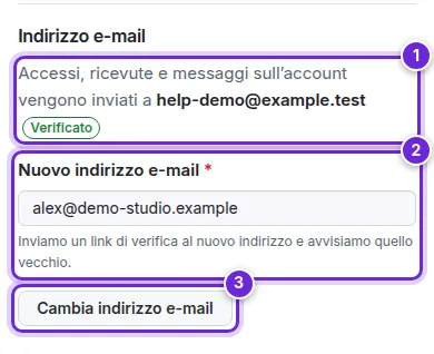 Impostazioni → Account: l’indirizzo attuale, il campo Nuovo indirizzo e-mail e Cambia indirizzo e-mail, numerati da 1 a 3.