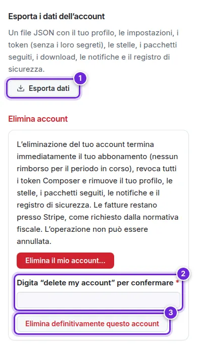 Esporta i dati dell’account e il riquadro Elimina account aperto: Esporta dati, il campo di conferma ed Elimina definitivamente questo account, numerati da 1 a 3.