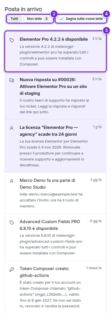 La posta in arrivo: l’icona nell’intestazione, il filtro Tutti e Non lette, un avviso non letto e Segna tutte come lette, numerati da 1 a 4.