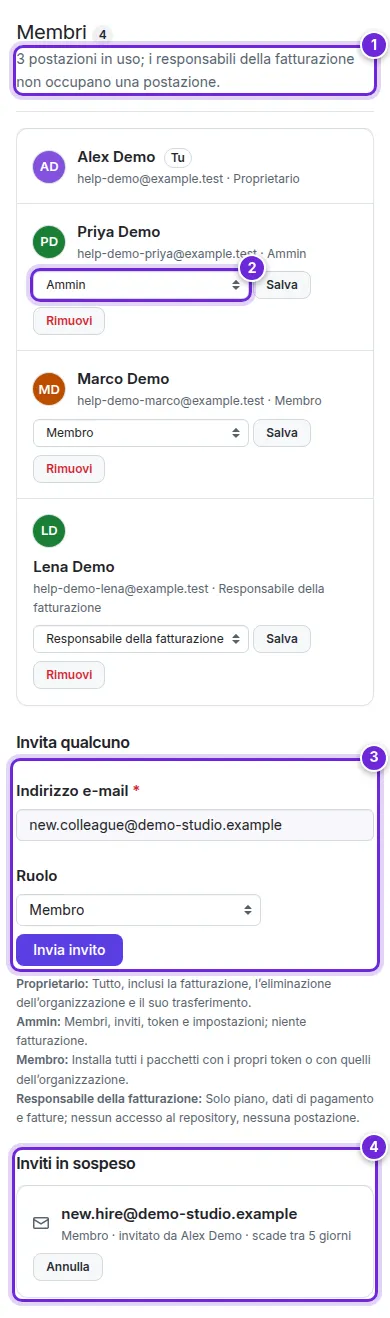 La pagina Membri: le postazioni in uso, il menu del ruolo di un membro, il modulo Invita qualcuno e gli inviti in sospeso, numerati da 1 a 4.