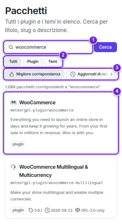La pagina Pacchetti con la ricerca di “woocommerce”: la casella di ricerca, il filtro Tutti / Plugin / Temi, i pulsanti di ordinamento e la scheda del primo risultato, numerati da 1 a 4.