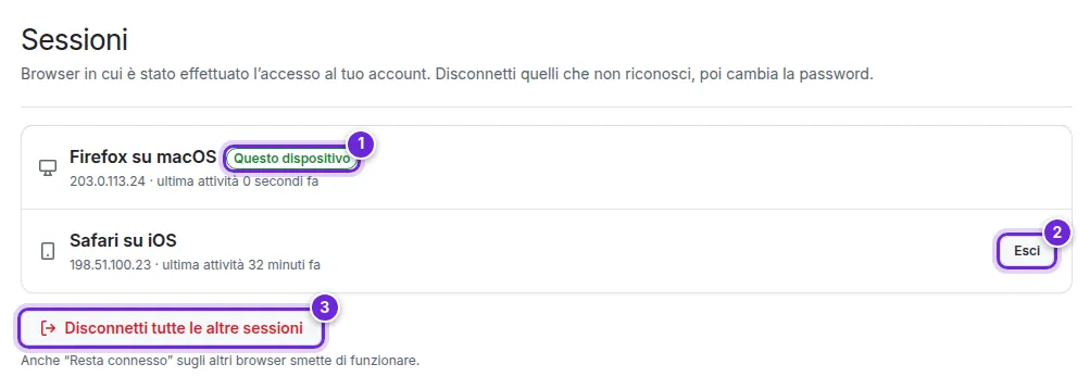 Impostazioni → Sessioni: questo dispositivo, un’altra sessione con Esci e Disconnetti tutte le altre sessioni, numerati da 1 a 3.