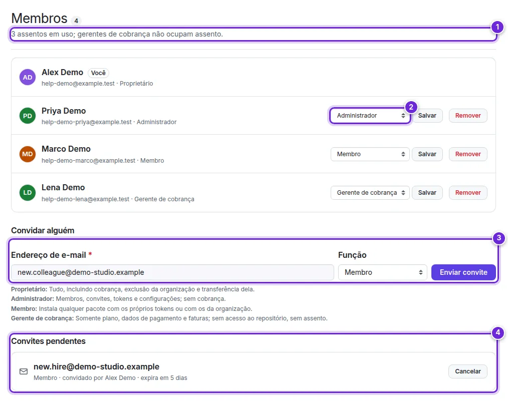 A página Membros: os assentos em uso, o menu de função de um membro, o formulário Convidar alguém e os convites pendentes numerados de 1 a 4.